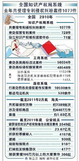 專利代理人年薪可達30萬，國內貿易代理行業前景廣闊